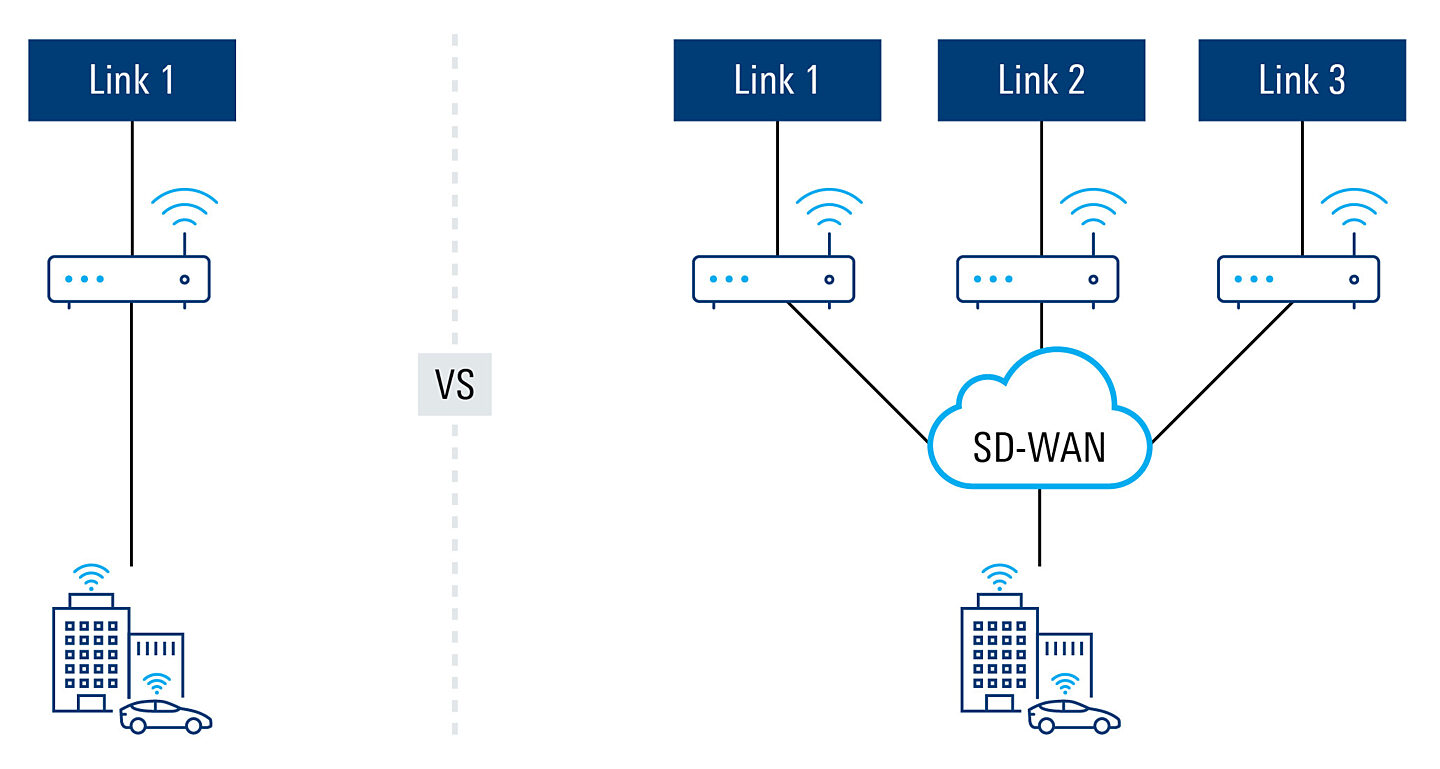 the-importance-of-sd-wans-and-the-need-for-application-ipoque